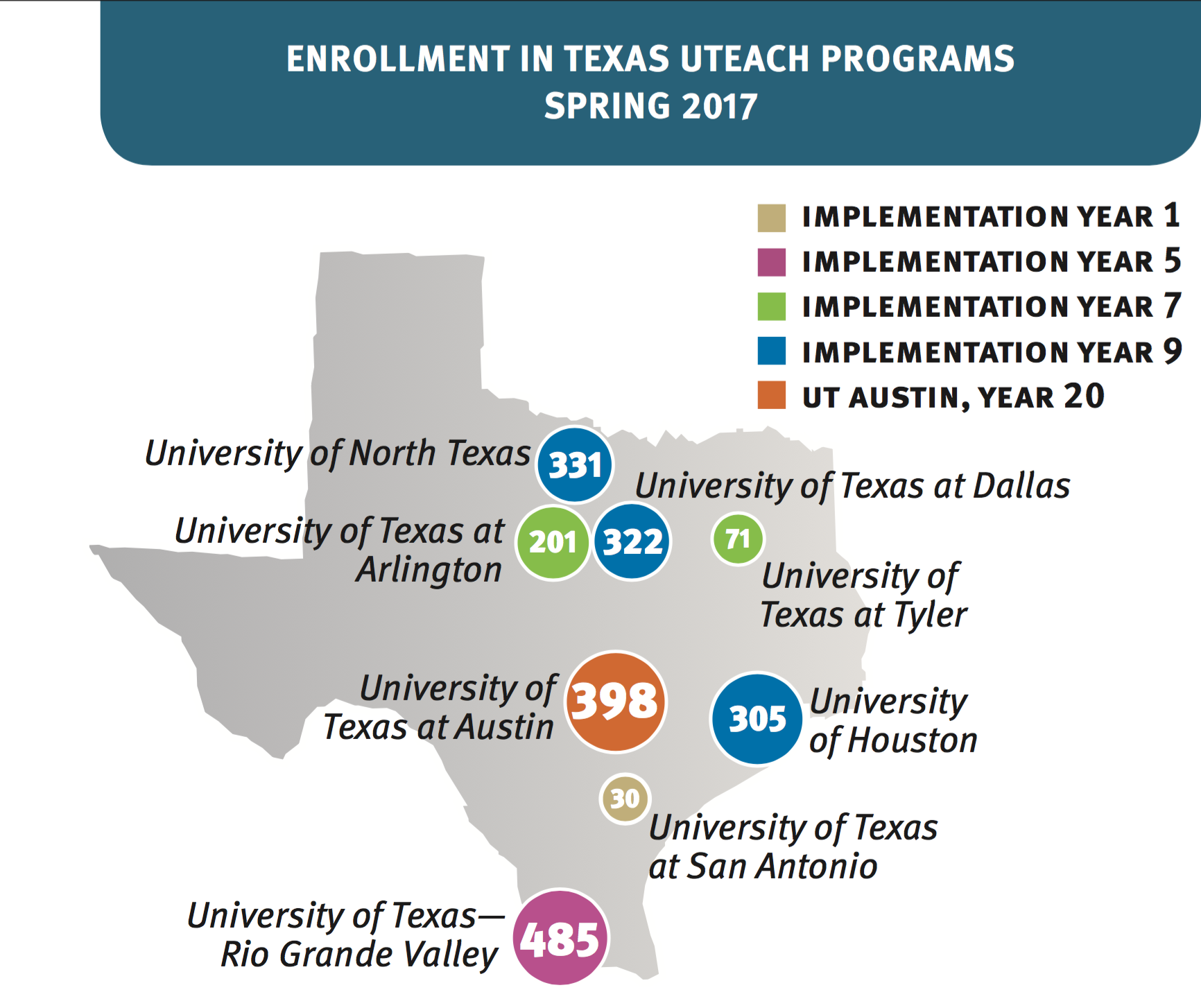 Enrollment in Texas UTeach Programs 